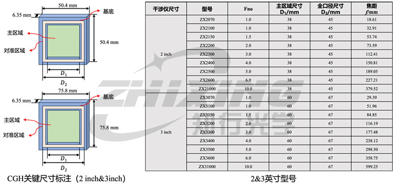 CGH円筒モデルの選択を「ただ写真を見つめる」から「ワンクリックで選択」に変える